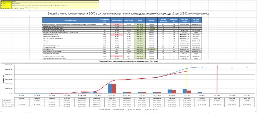 Отчетность по проекту